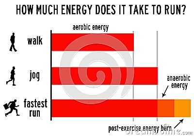 Exercise energy Stock Photo