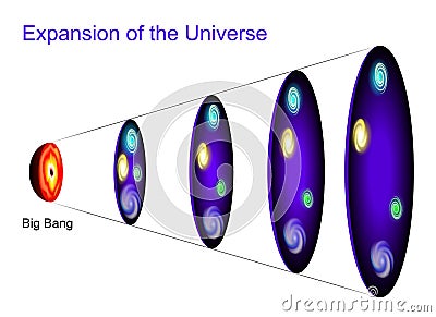 Expansion of the Universe Vector Illustration