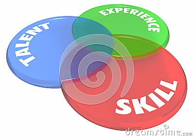 Experience Talent Skill Venn Diagram Circles Stock Photo