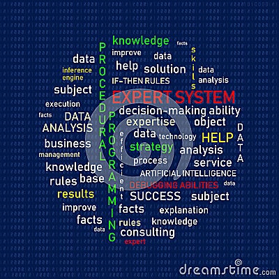 Expert systems. Idea, concept, notion, thought, message, insight Stock Photo