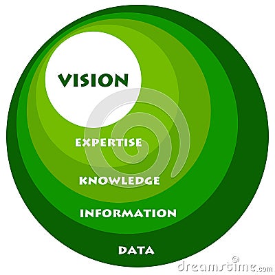 Expertise and vision Stock Photo