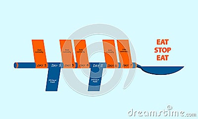 Eat Stop Eat Fasting Scheme - Blue Spoon on Orange and Blue Vector Illustration