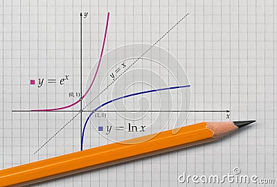 Exponential and logarithmic function Stock Photo