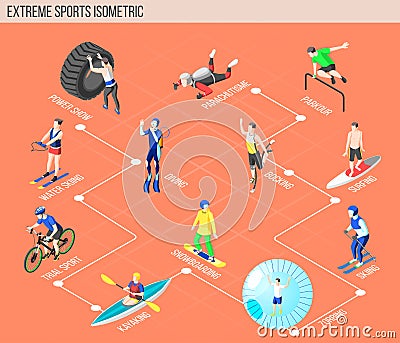 Extreme Sports Isometric Flowchart Vector Illustration