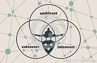 Extrovert, introvert and ambivert metaphor Vector Illustration
