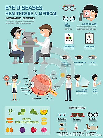 Eye diseases healthcare & medical infographic Vector Illustration