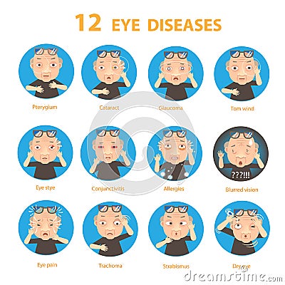 Eye diseases Vector Illustration