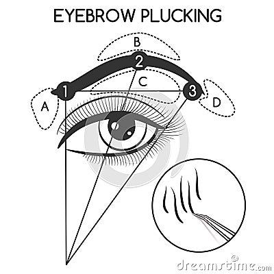 Eyebrow plucking concept Vector Illustration