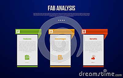 FAB analysis model infographic template with creative table with separated header with dark background style with 3 point for Stock Photo