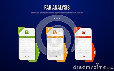 FAB analysis model infographic template with rectangle box vertical and arrow badge background with dark background style with 3 Stock Photo