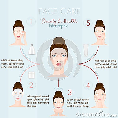 Face care infographic Vector Illustration