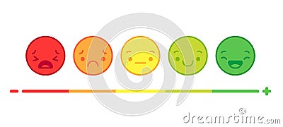 Face expression emotion feedback. Rating satisfaction from positive to negative, various mood smiley vector concept Vector Illustration