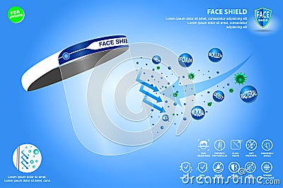 Set of face shield medical protection or portable face shield waterproof or personal protective equipment medical kit concept. eps Vector Illustration