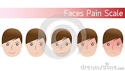 Faces pain rating scale Vector Illustration