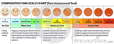 Faces - pain scale chart. Vector Illustration