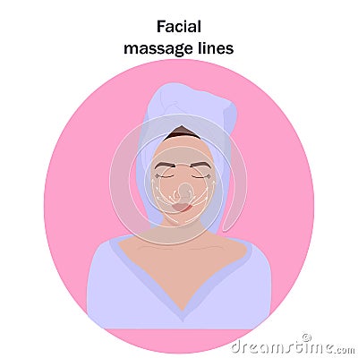 Facial massage lines, light-skinned model. Lips and cheekbones massage Vector Illustration