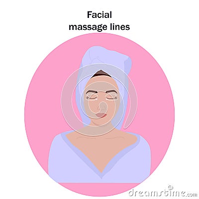 Facial massage lines, light-skinned model. massage around the eyes Vector Illustration