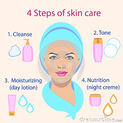 Facial treatment, four steps of skin care Vector Illustration