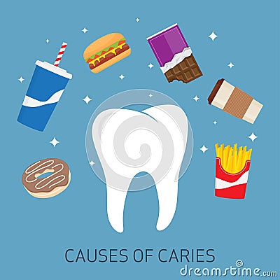 Factors and causes provoking caries and teeth decay Vector Illustration
