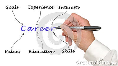 Factors determining success in career Stock Photo