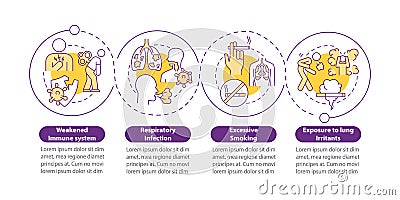 Factors leading to pneumonia vector infographic template Vector Illustration