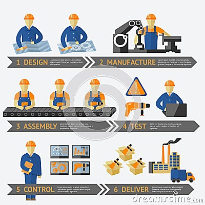 Factory production process infographic Vector Illustration