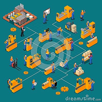 Factory Workers Isometric Composition Vector Illustration