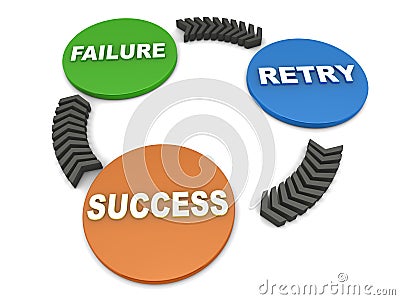 Failure retry success Stock Photo