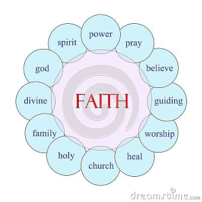 Faith Circular Word Concept Stock Photo