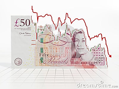 Falling Pound or Sterling value. 3D illustration Cartoon Illustration