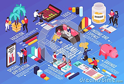 Family Budget Isometric Infographics Vector Illustration