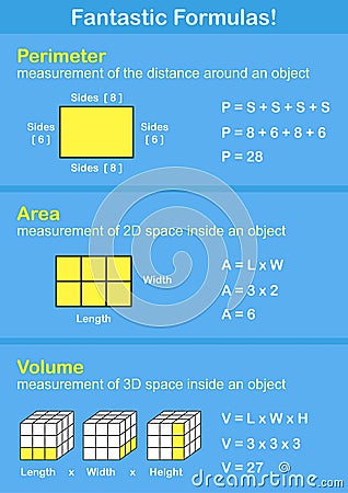 Fantastic formulas - Perimeter, Area and Volume Vector Illustration