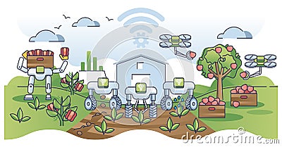 Farm bots harvest collection scene with autonomous technology outline concept Vector Illustration