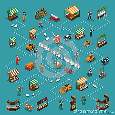 Local Market Flowchart Composition Vector Illustration