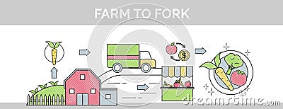 From farm to fork flat vector thin line scribble header banner illustration. Sows how organic food makes its way from Vector Illustration