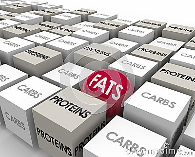 Fats Proteins Carbs Reduce Calories Lose Weight Stock Photo