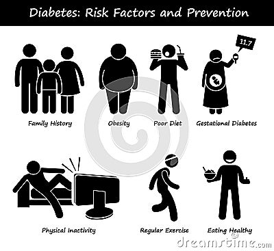 Dieta x diabete mellito 2