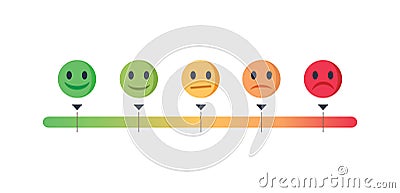 Feedback concept design, emotions scale background and banner. Business survey, customer satisfaction, emotional support Vector Illustration