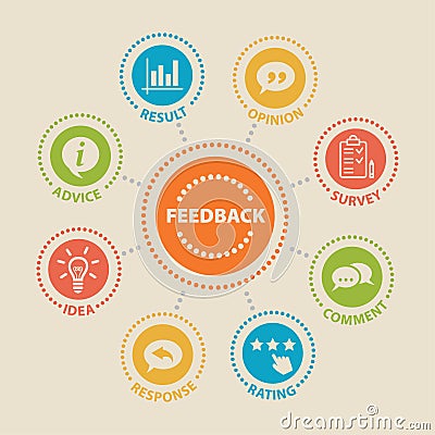 FEEDBACK Concept with icons Vector Illustration
