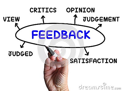 Feedback Diagram Shows Judgement Critics And Opinion Stock Photo