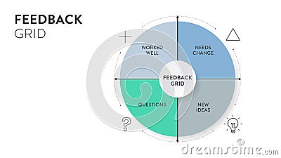 Feedback grid matrix box diagram infographic with icon vector for presentation slide template has worked well, need change, Vector Illustration