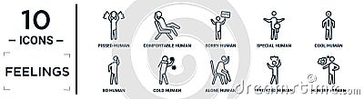 feelings linear icon set. includes thin line pissed human, sorry human, cool human, cold irritated hungry bo icons for report, Vector Illustration