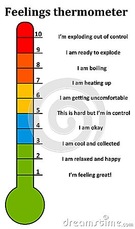 Feelings thermometer Stock Photo