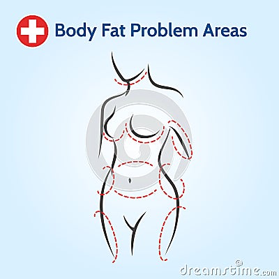 Female body fat problem areas Vector Illustration