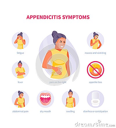 Appendicitis symptoms vector Vector Illustration