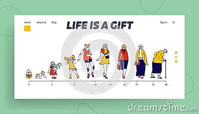 Female Character Life Cycle. Woman in Different Ages Landing Page Template. Newborn Baby, Toddler Child, Teenager Vector Illustration