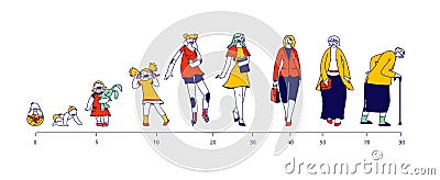 Female Character Life Cycle. Woman in Different Ages Newborn Baby, Toddler Child, Teenager, Adult and Elderly Person Vector Illustration