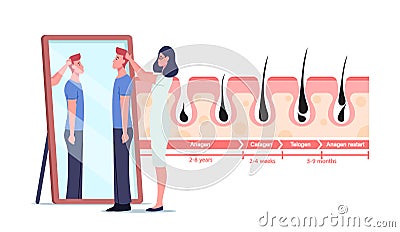 Female Doctor and Male Patient Characters at Mirror and Medicine Infographics Representing Hair Growth and Loss Cycles. Vector Illustration