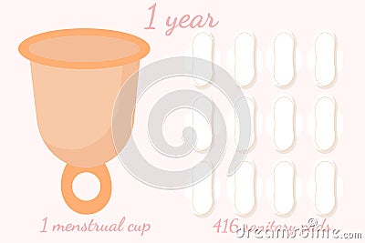 Female hygiene. Period care. Menstrual cycle. Comparing the use of sanitary pads and a menstrual cup during one year using, Vector Illustration