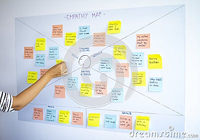 Female sticking post it in empathy map, user experience ux methodology and design thinking technique Stock Photo